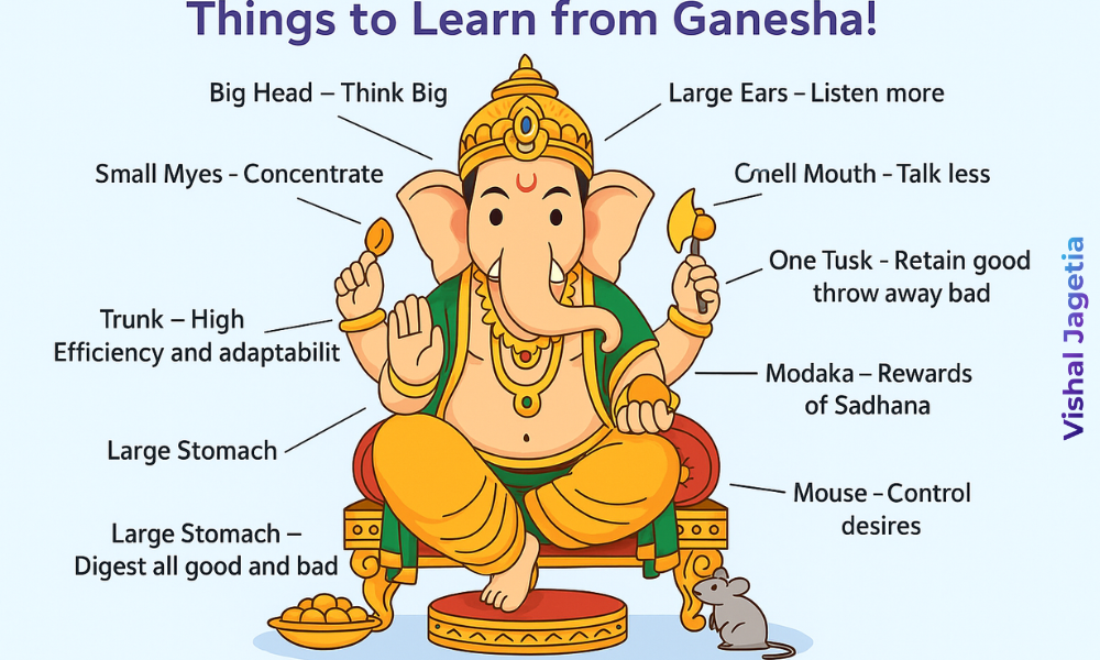 10 Timeless Lessons from Lord Ganesha — Wisdom for Life, Leadership & Success